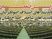 آرایش انتخاباتی کاندیداهای اصولگرایان، کاندیداهای اصلاح‌طلبان و سایر نامزدهای مجلس دهم در سراسر کشور