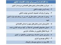 ۲ ماه گذشت؛ ۱۰ فرمان به اقدام و عمل رسید؟